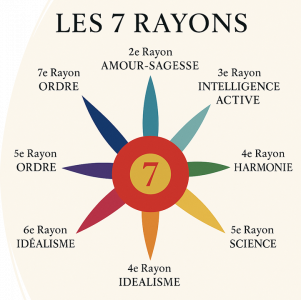 L’Astrologie des 7 Rayons Approche Ésotérique selon Alice Bailey